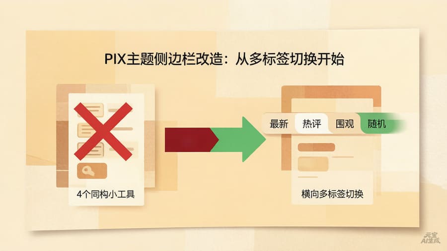增强PIX主题侧边栏内容栏目显示